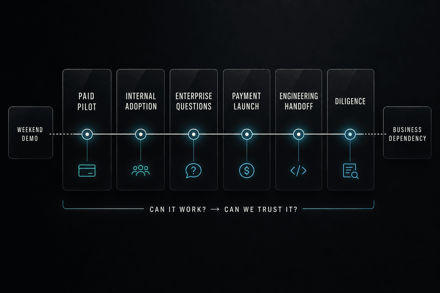 business-milestones-trust-shift-dark.png